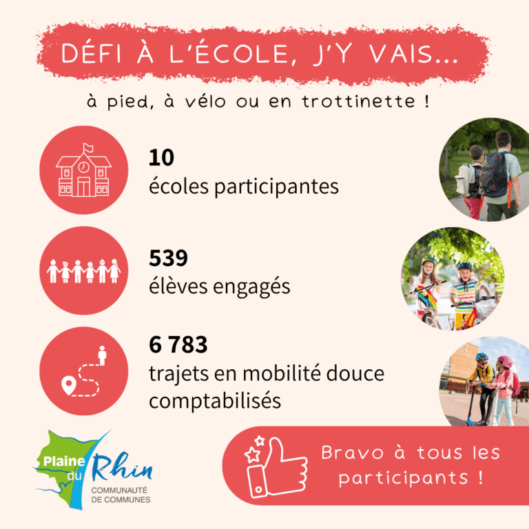 Défi « À l’école, j’y vais… » : Résultats du challenge – Communauté de ...
